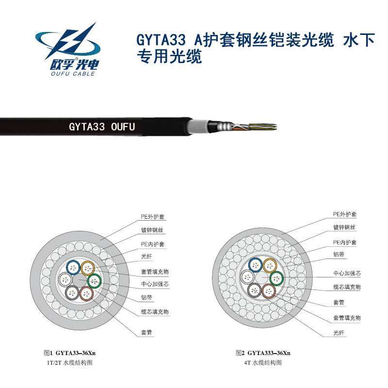 運城市GYTA33光纜