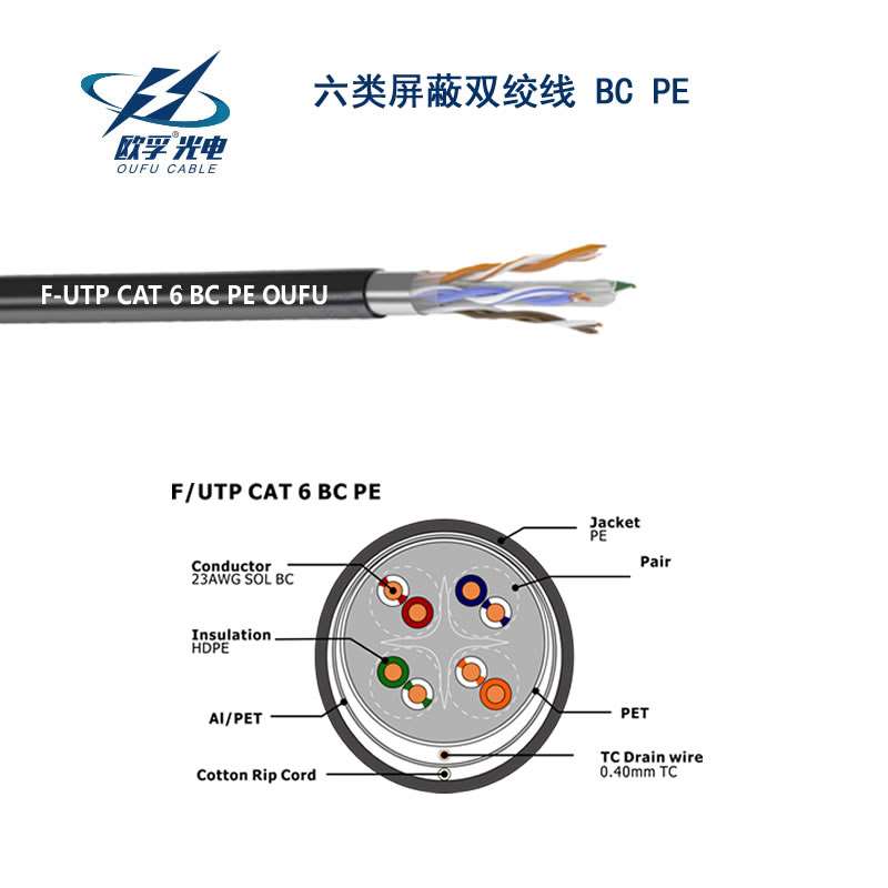 F-UTP CAT 6 BC PE