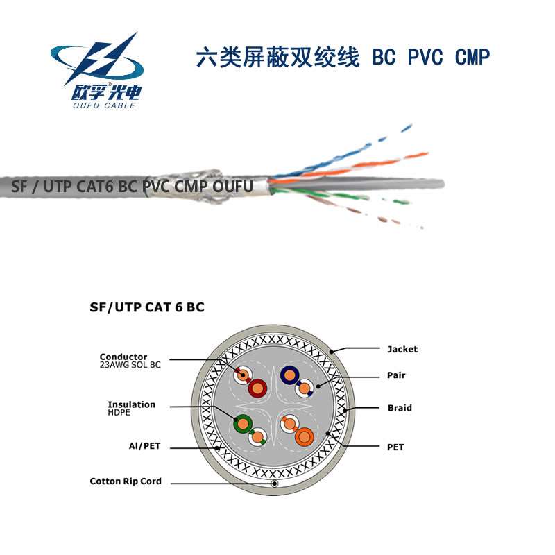 SF/UTP CAT6雙絞線安裝電纜