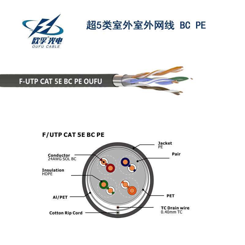 F-UTP CAT 5E BC PE