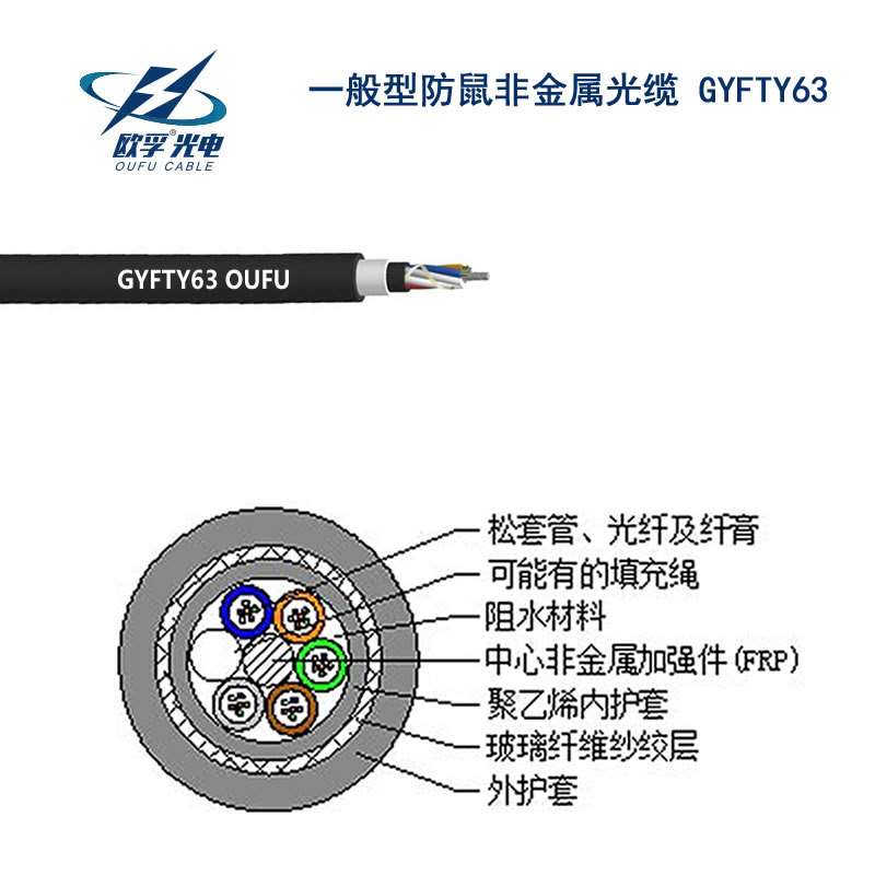 防鼠咬GYFTY63光纜