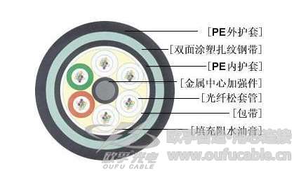 歐孚24芯GYFTY光纜使用A級光纖 非金屬阻燃光纜廠家價直銷