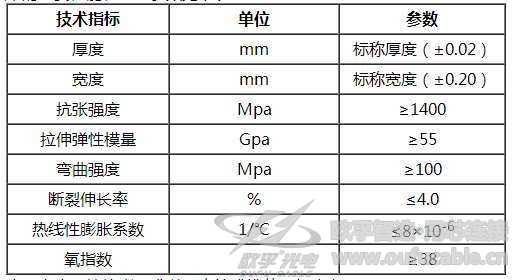 加強帶的性能指標(biāo)參數(shù)表