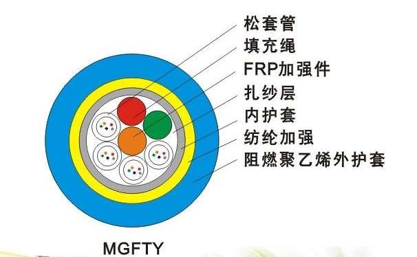 歐孚光纜生產(chǎn)廠家：MGFTY光纜是什么光纜